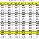 2024년 훈련 목표 및 일일 훈련일지 이미지