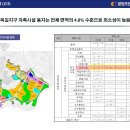 광양프런티어밸리 5차 지식산업센터 이미지