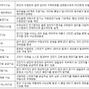 증평송산LH5단지아파트 이미지