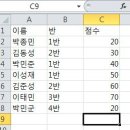 [엑셀함수] 엑셀함수 COUNTIF, COUNTIFS 사용법 이미지