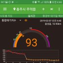 채산 티스토리