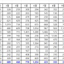 분당-207 이미지