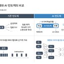 [요약] 인공지능 반도체란 무엇인가 이미지