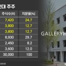 현대자산기획 비즈워치