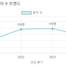 엄지유치원 이미지