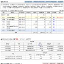 성동농장 이미지