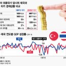 구제잔치