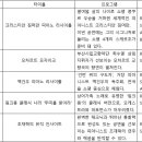 4월 기획공연 <핑크퐁 클래식 나라> 이미지