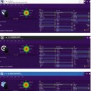 FM2020 일본 선수 능력치 뻥튀기 체감 이미지