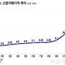 "없어서 못 판다" D램 가격 폭등...주도권 잡은 삼전·하닉 이미지