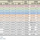 ★ 수시모집 대학별 경쟁률 및 전형수입 비교표 이미지