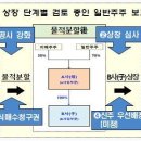 물적분할 자회사 상장시 주주 보호 방안」 정책세미나 개최 - 자본시장 분야 국정과제 의견수렴 - 이미지