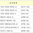 지사 휴먼시아 네이버블로그