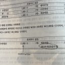 중급회계 / 계약관련 자산과 부채의 재무상태표 표시 / 4-42 / 환불부채 / 계약부채와 환불부채 구분 이미지