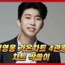 가온통신 네이버블로그