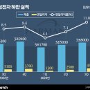 (주)비즈인터내셔날 비즈니스워치
