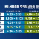 슬기로운 금융재테크 이미지