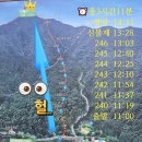 영남제2주유소 화장실 | 영남알프스 신불산휴양림 출발 등산코스 P240~247 나만의 시간측정, 정상에서 자전거 만난후기