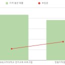이아이이(EIE) 고려대학교 영어교육프로그램 이미지