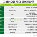 마이크로바이오랩