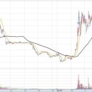 P&P 소프트 이미지