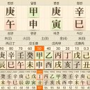 오처지명(五妻之命)으로 다처다자의 상이다 이미지