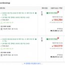 1박 16만원 호텔을 과연 얼마까지 싸게 예약할 수 있을까? 이미지