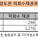 에이치케이자산관리