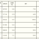 디앤디플러스 이미지