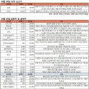 (주)에프앤커머스 이미지