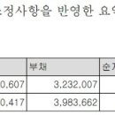 ㈜스텐다드싸이텍 | 점핑맨의 기업정보) 세운메디칼의 자회사인 ‘스텐다드싸이텍’은 뭐하는 회사?