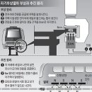 자기부상열차의 원리와 특수상황... 이미지