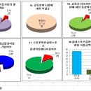 제21기 마창암벽등반교실 교육평가 이미지