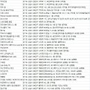 (주)제이제이케이컴퍼니(JJK Company) | 분당 헬스장