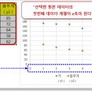 엑셀 기초 B 이미지