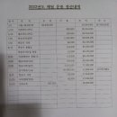 고현주유소 이미지