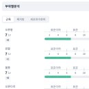 일산바이오