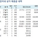 판교등 수도권 LH 단지내상가 재공급 이미지