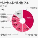 구주엔지니어링주 네이버블로그