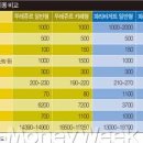 인수빵집 이미지