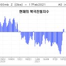 2021.02.20 부동산 카페 끝물론.. 부동산 보다.. 애그플레이션 공포 온다. 강의 이미지