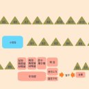 마실캠핑장