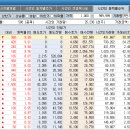 오케이썬 1호 태양광발전소 | 2021년 11월 23일 장중 상승종목, 하락종목, 시간외 상승 종목 :: 권대리의 주식스토리