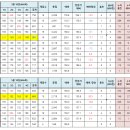 2024년 5월 10일(446회) 정기모임 이미지