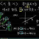 158쪽 기울기뜻. 이미지