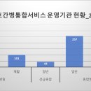 의료법인 구암의료재단 이미지