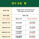 구구정 5mg 가격? 한의사가 알려드립니다