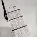 복전초밥 이미지