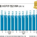 2022.12.28 목요일 충격 대형 캐피탈사 가계대출 중단 발표... 증권 ,캐피탈,부동산 신탁, 저축은행 ,,연쇄 도미노 강의 이미지