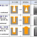 배선정공 티스토리